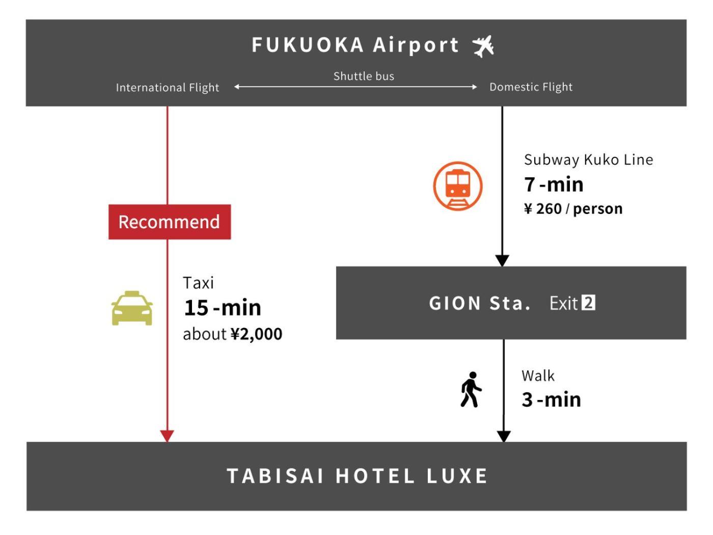 Tabisai Hotel Luxe 博多 Фукуока Екстер'єр фото
